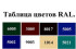 Профнастил С-21 (1,05/1,0м) RAL 0,5 мм Профнастил С-21 (1,05/1,0м) RAL 0,5 мм